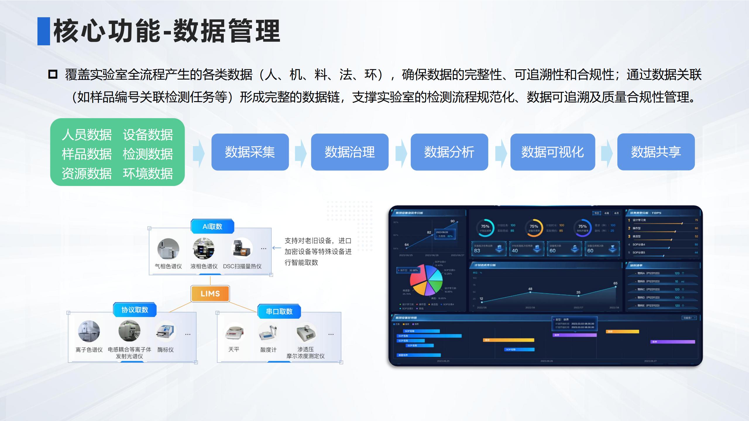 LIMS实验室管理中心解决方案_14.jpg